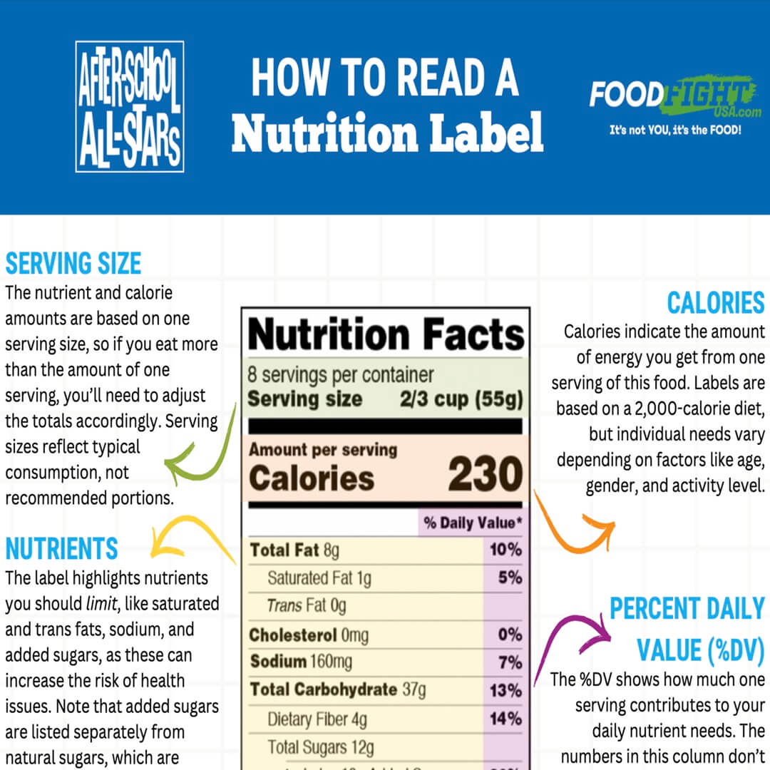How to Read a Nutrition Label